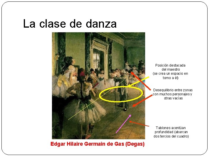 La clase de danza Posición destacada del maestro (se crea un espacio en torno