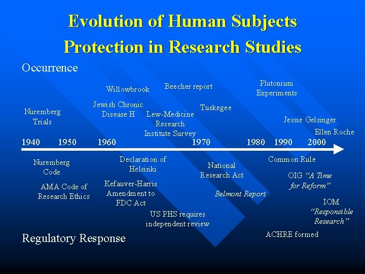 Evolution of Human Subjects Protection in Research Studies Occurrence Willowbrook Nuremberg Trials 1940 1950 Evolution of Human Subjects Protection in Research Studies Occurrence Willowbrook Nuremberg Trials 1940 1950