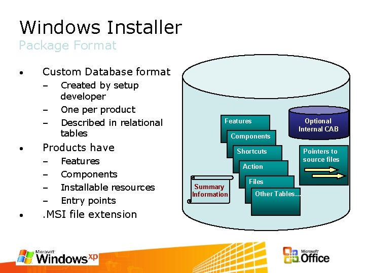 Windows Installer Package Format • Custom Database format – – – • Features Components
