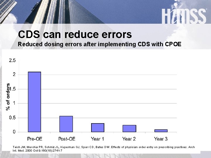 CDS can reduce errors Reduced dosing errors after implementing CDS with CPOE Teich JM,