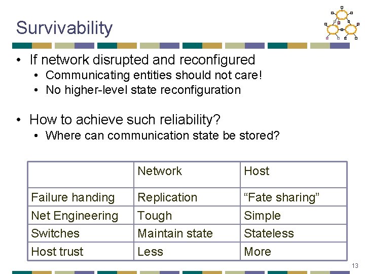 Survivability • If network disrupted and reconfigured • Communicating entities should not care! •