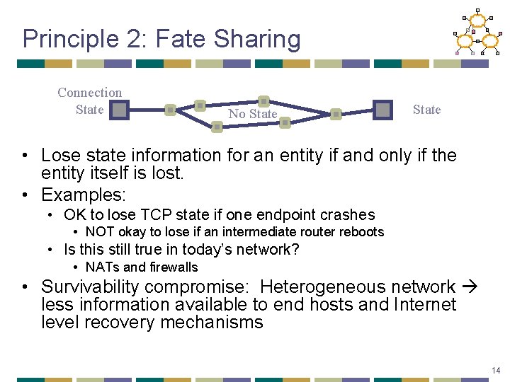 Principle 2: Fate Sharing Connection State No State • Lose state information for an