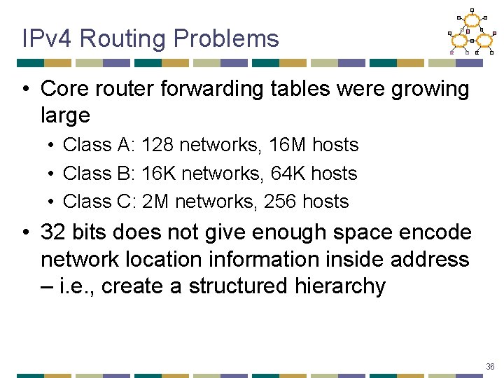 IPv 4 Routing Problems • Core router forwarding tables were growing large • Class