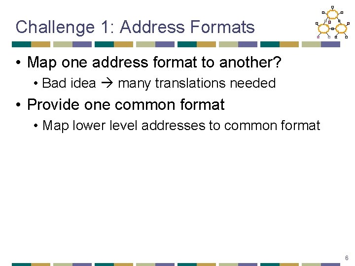 Challenge 1: Address Formats • Map one address format to another? • Bad idea