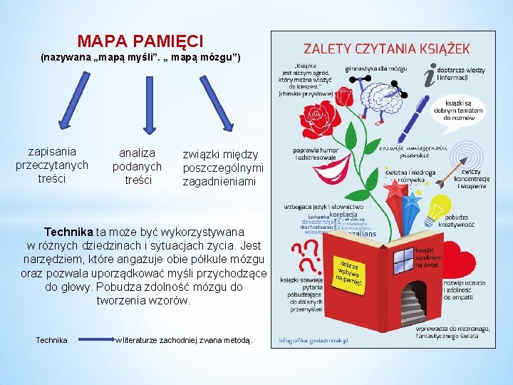 MAPA PAMIĘCI (nazywana „mapą myśli”. „ mapą mózgu”) zapisania przeczytanych treści analiza podanych treści