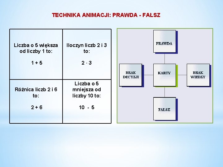 TECHNIKA ANIMACJI: PRAWDA - FAŁSZ Liczba o 5 większa od liczby 1 to: 1 TECHNIKA ANIMACJI: PRAWDA - FAŁSZ Liczba o 5 większa od liczby 1 to: 1