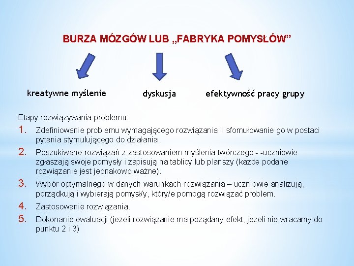 BURZA MÓZGÓW LUB „FABRYKA POMYSŁÓW” kreatywne myślenie dyskusja efektywność pracy grupy Etapy rozwiązywania problemu: