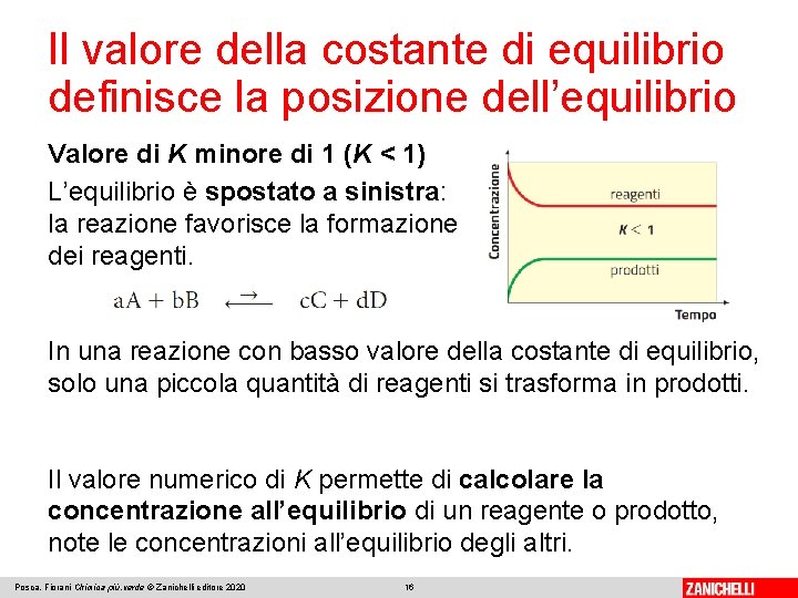 Il valore della costante di equilibrio definisce la posizione dell’equilibrio Valore di K minore