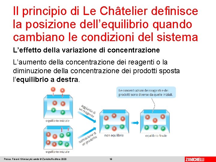 Il principio di Le Châtelier definisce la posizione dell’equilibrio quando cambiano le condizioni del