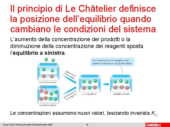 Il principio di Le Châtelier definisce la posizione dell’equilibrio quando cambiano le condizioni del