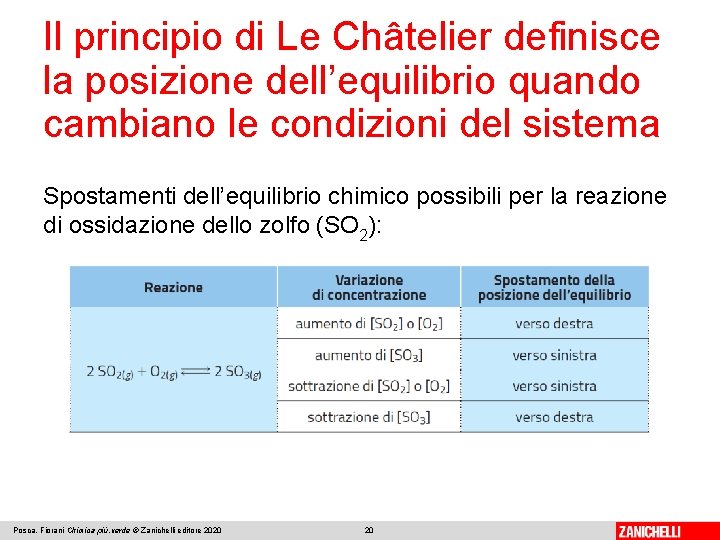 Il principio di Le Châtelier definisce la posizione dell’equilibrio quando cambiano le condizioni del