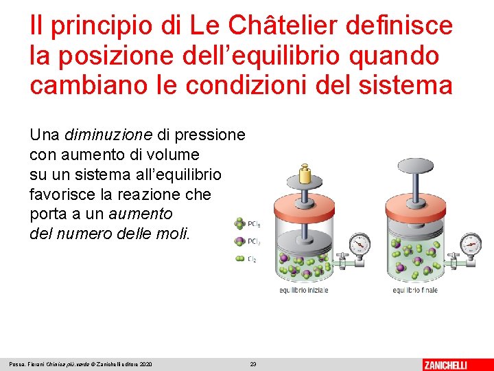 Il principio di Le Châtelier definisce la posizione dell’equilibrio quando cambiano le condizioni del