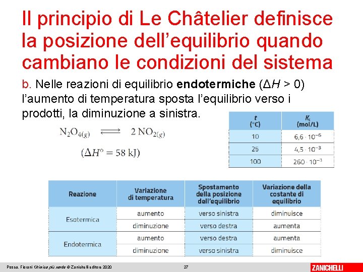 Il principio di Le Châtelier definisce la posizione dell’equilibrio quando cambiano le condizioni del