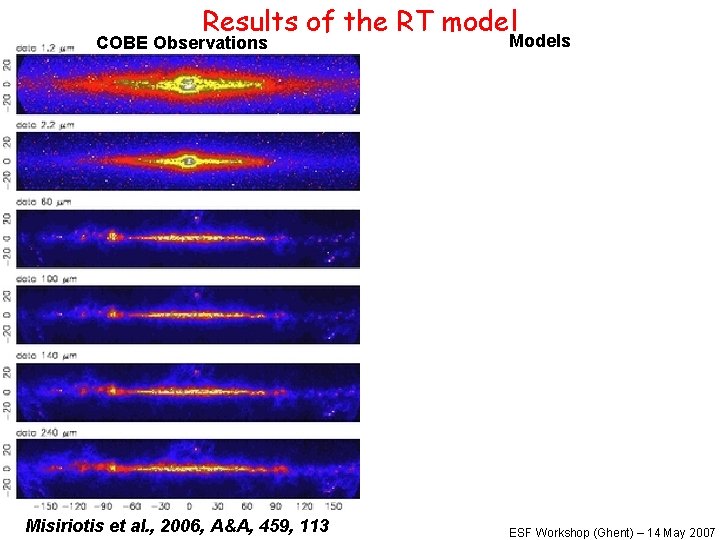 Results of the RT model COBE Observations Misiriotis et al. , 2006, A&A, 459,