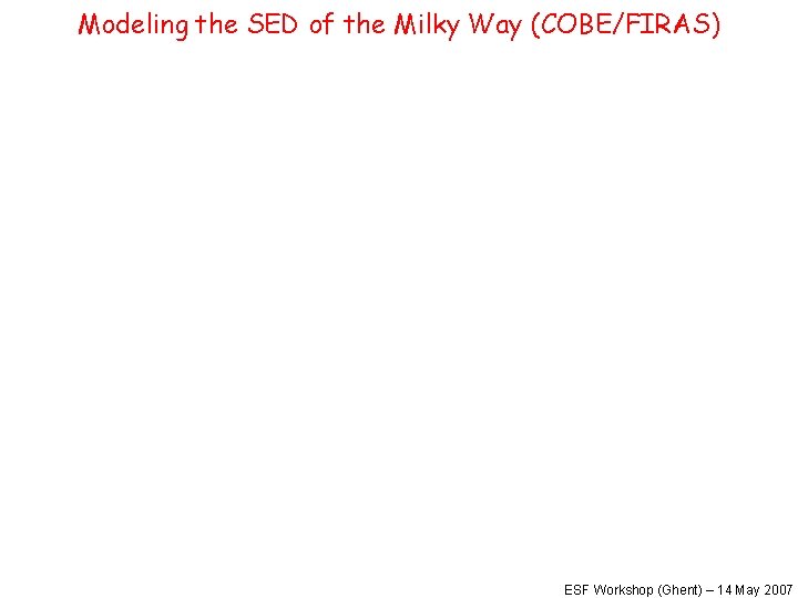 Modeling the SED of the Milky Way (COBE/FIRAS) ESF Workshop (Ghent) – 14 May