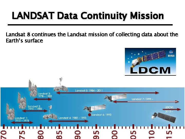 LANDSAT Data Continuity Mission Landsat 8 continues the Landsat mission of collecting data about