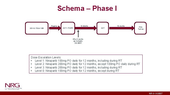 Schema – Phase I Register GS ≥ 9, PSA ≤ 150 12 months 12