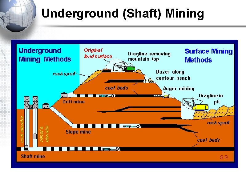 Underground (Shaft) Mining 