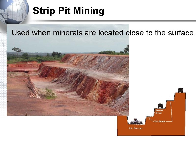 Strip Pit Mining Used when minerals are located close to the surface. 