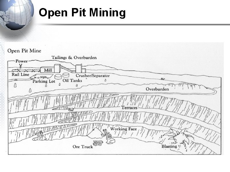 Open Pit Mining 