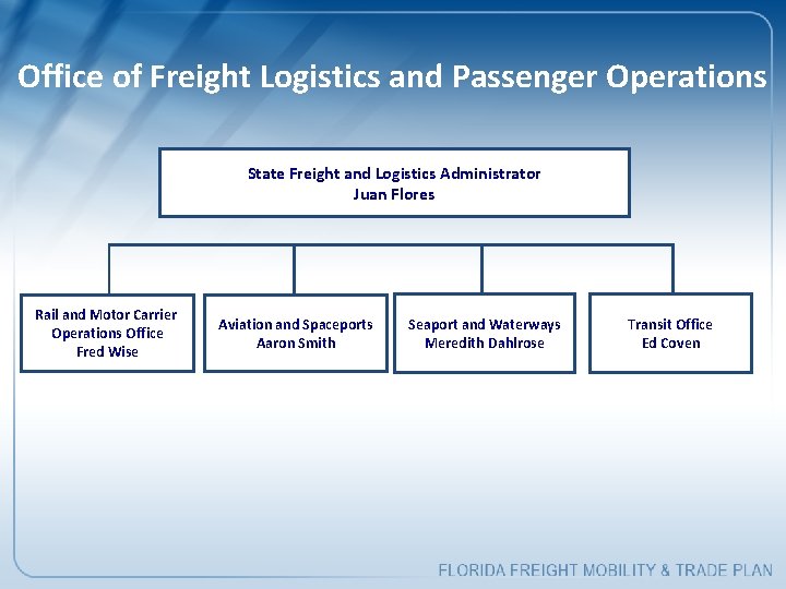 Office of Freight Logistics and Passenger Operations State Freight and Logistics Administrator Juan Flores