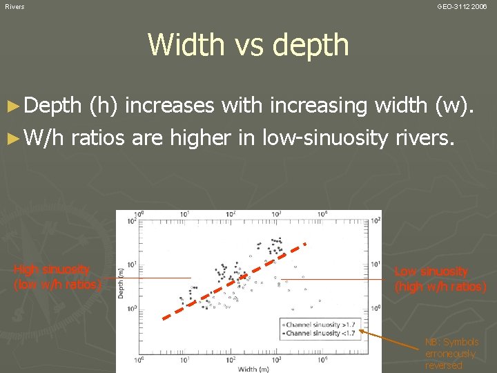 Rivers GEO-3112 2006 Width vs depth ► Depth (h) increases with increasing width (w).