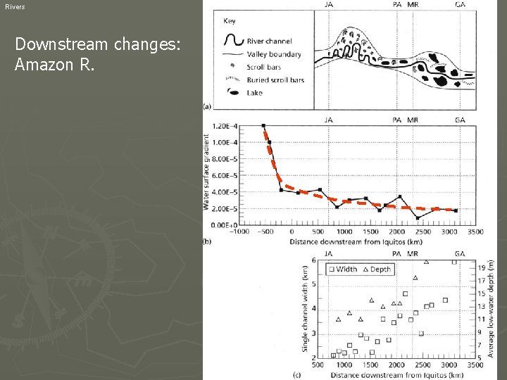 Rivers Downstream changes: Amazon R. GEO-3112 2006 