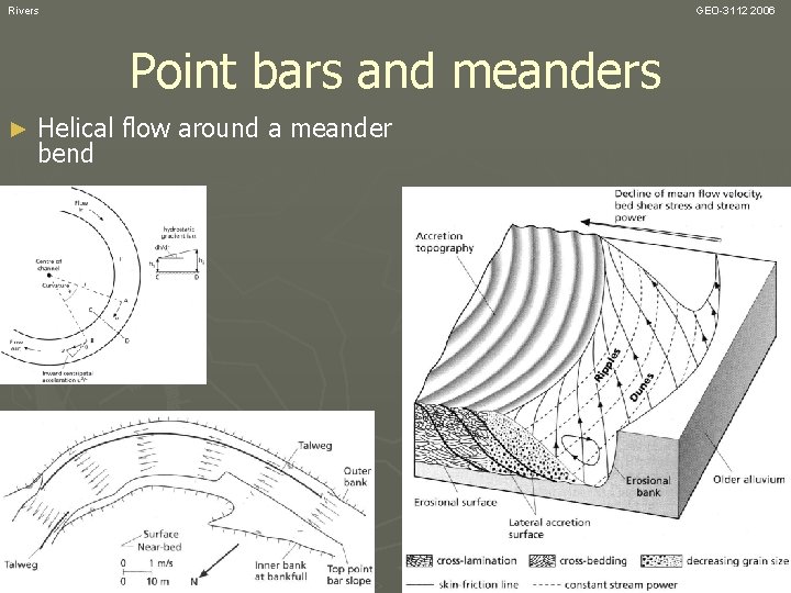 Rivers GEO-3112 2006 Point bars and meanders ► Helical flow around a meander bend