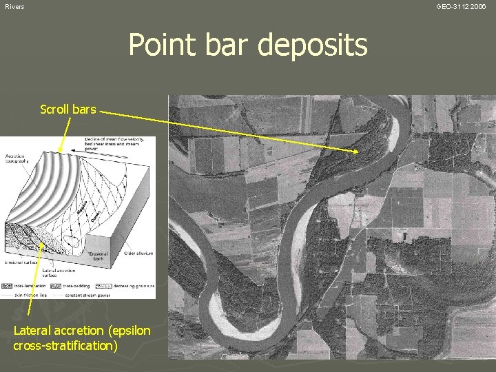 Rivers GEO-3112 2006 Point bar deposits Scroll bars Lateral accretion (epsilon cross-stratification) 