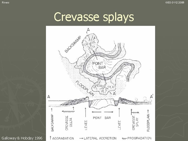 Rivers GEO-3112 2006 Crevasse splays Galloway & Hobday 1996 