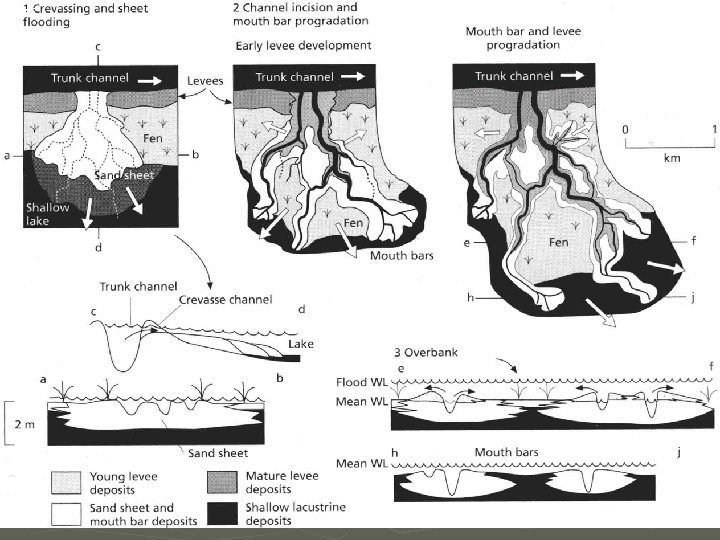 Rivers GEO-3112 2006 