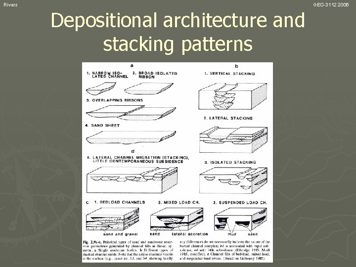 Rivers Depositional architecture and stacking patterns GEO-3112 2006 