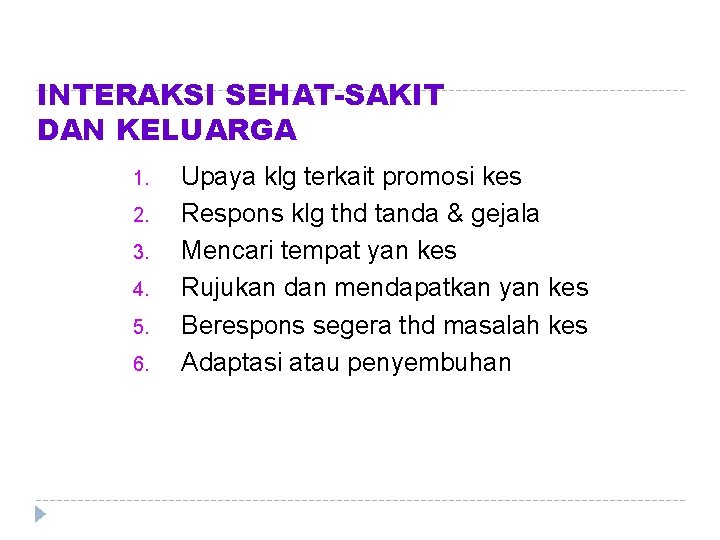 INTERAKSI SEHAT-SAKIT DAN KELUARGA 1. 2. 3. 4. 5. 6. Upaya klg terkait promosi