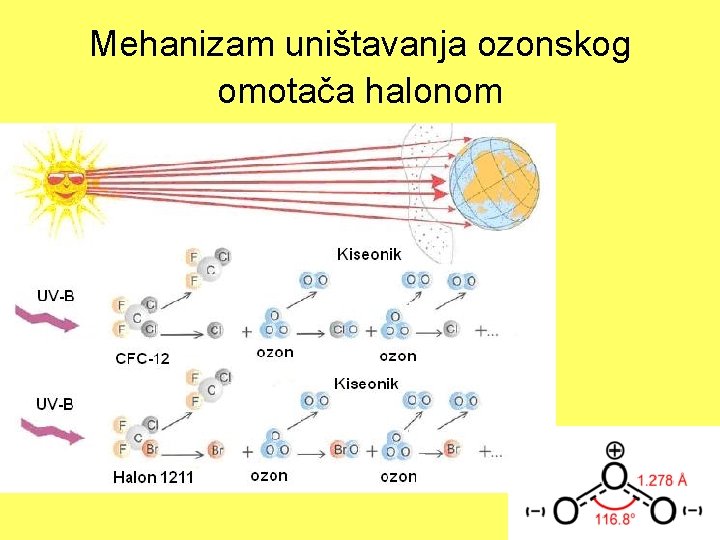 Mehanizam uništavanja ozonskog omotača halonom 