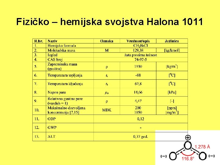 Fizičko – hemijska svojstva Halona 1011 