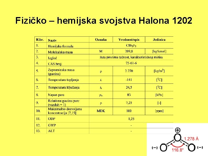 Fizičko – hemijska svojstva Halona 1202 