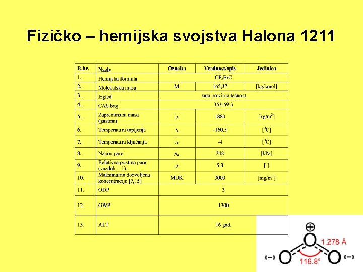 Fizičko – hemijska svojstva Halona 1211 