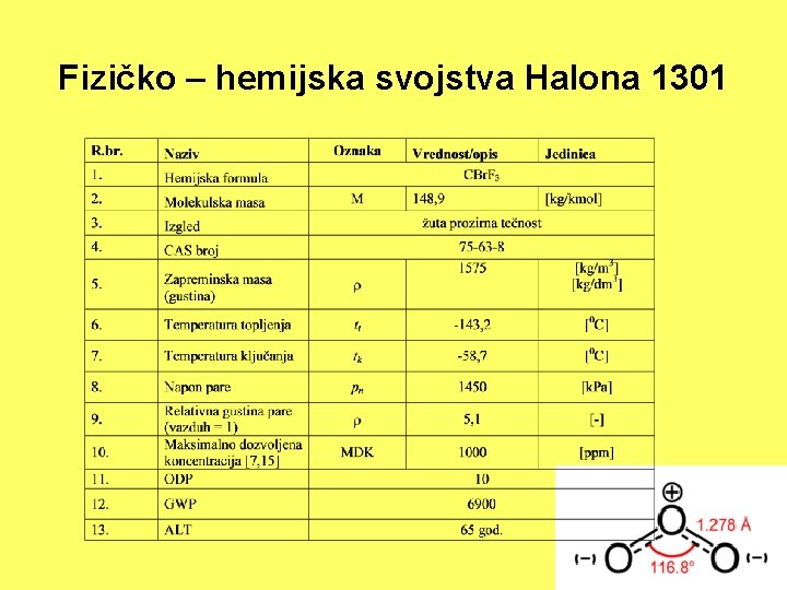 Fizičko – hemijska svojstva Halona 1301 