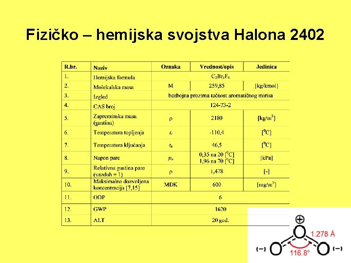 Fizičko – hemijska svojstva Halona 2402 