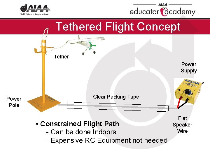 Tethered Flight Concept Tether Power Supply Power Pole Clear Packing Tape • Constrained Flight