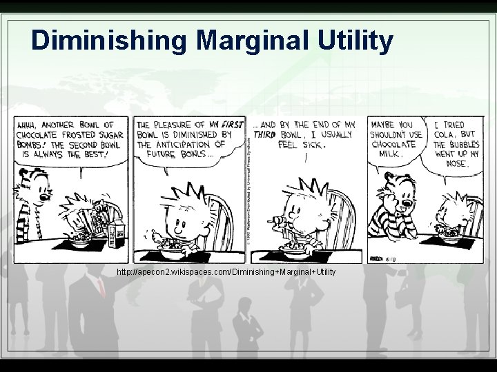 Diminishing Marginal Utility http: //apecon 2. wikispaces. com/Diminishing+Marginal+Utility 