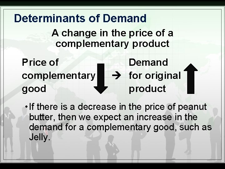 Determinants of Demand A change in the price of a complementary product Price of