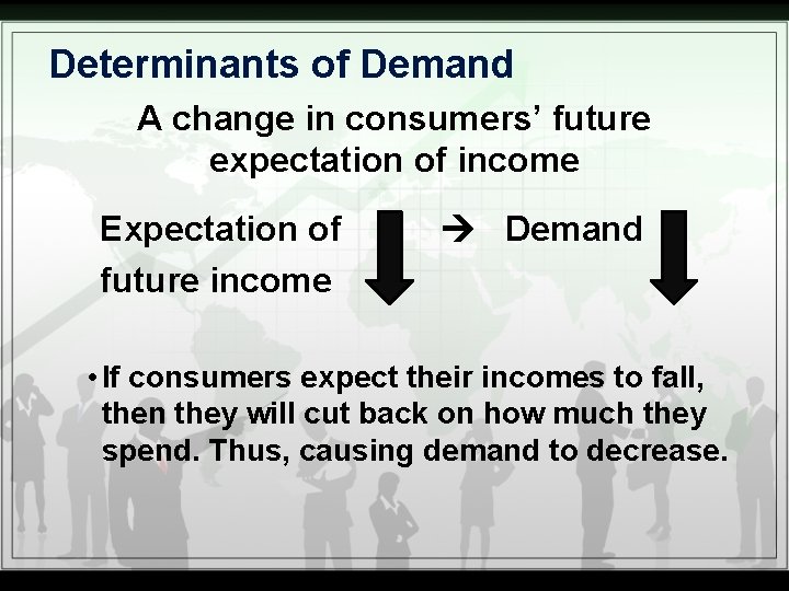 Determinants of Demand A change in consumers’ future expectation of income Expectation of future