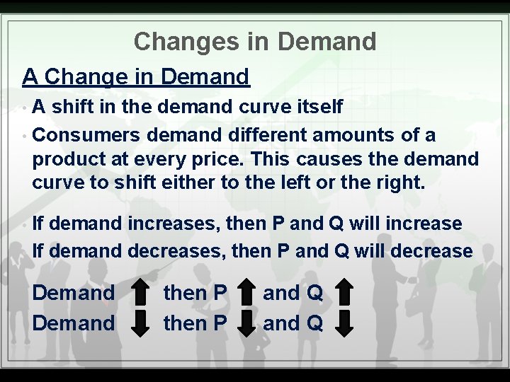 Changes in Demand A Change in Demand A shift in the demand curve itself