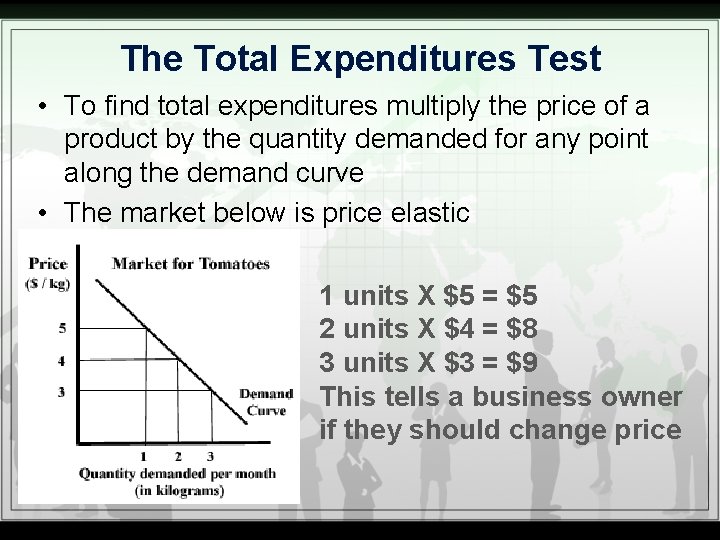 The Total Expenditures Test • To find total expenditures multiply the price of a