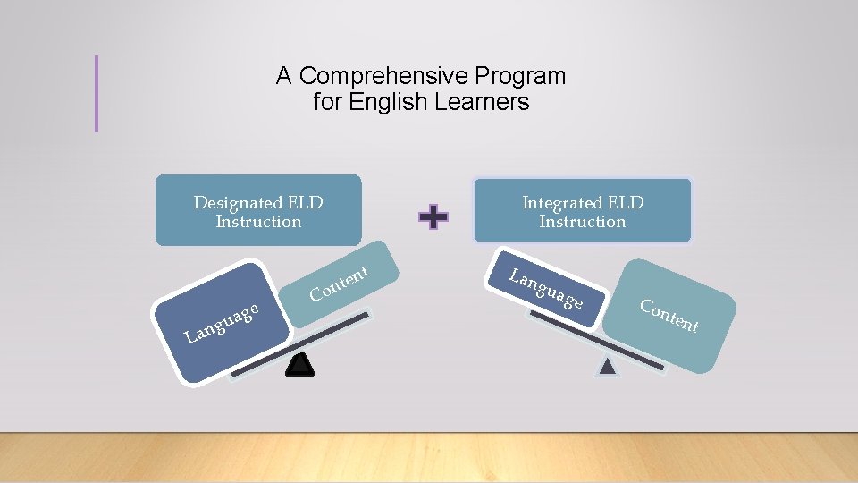 A Comprehensive Program for English Learners Designated ELD Instruction Lan ge a u g