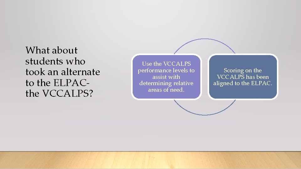 What about students who took an alternate to the ELPAC- the VCCALPS? Use the