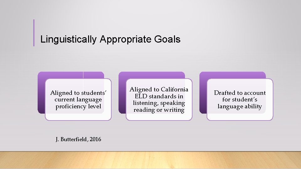 Linguistically Appropriate Goals Aligned to students’ current language proficiency level J. Butterfield, 2016 Aligned