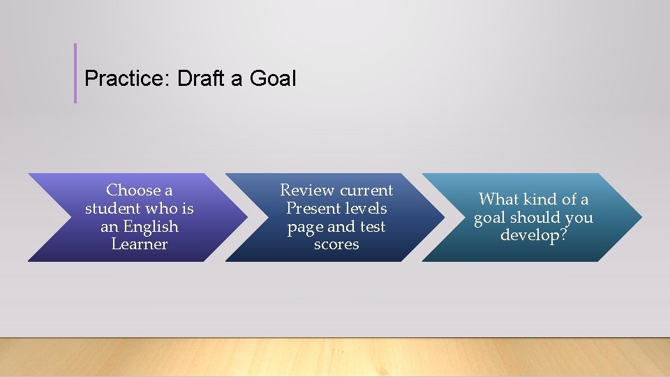 Practice: Draft a Goal Choose a student who is an English Learner Review current