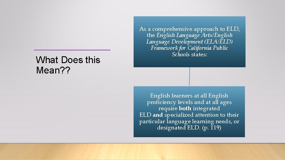 What Does this Mean? ? As a comprehensive approach to ELD, the English Language